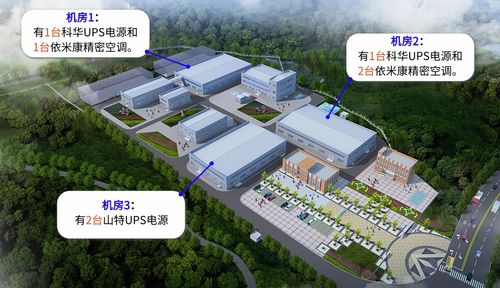 江苏省某食品厂3个机房ups和精密空调在线集中监控方案