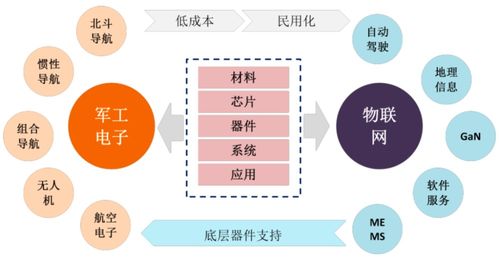 ASML光刻机背后的中国导航技术 精密制造中的关键支撑